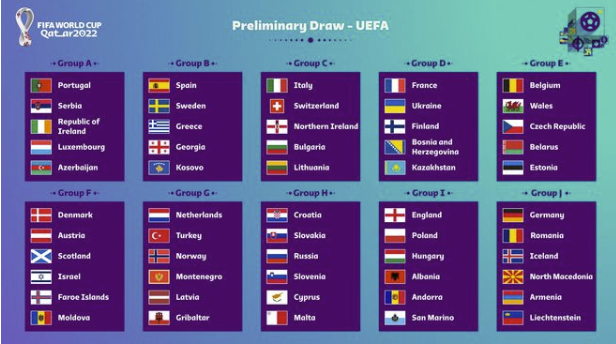 世预赛欧洲区分组:英格兰PK波兰 意大利瑞士同组