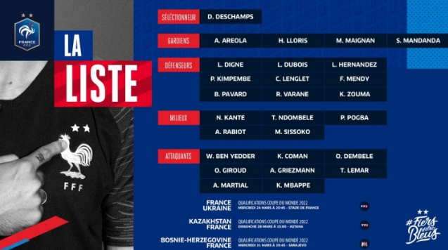 欧洲杯法国队大名单：姆巴佩博格巴领衔 格列兹曼在列
