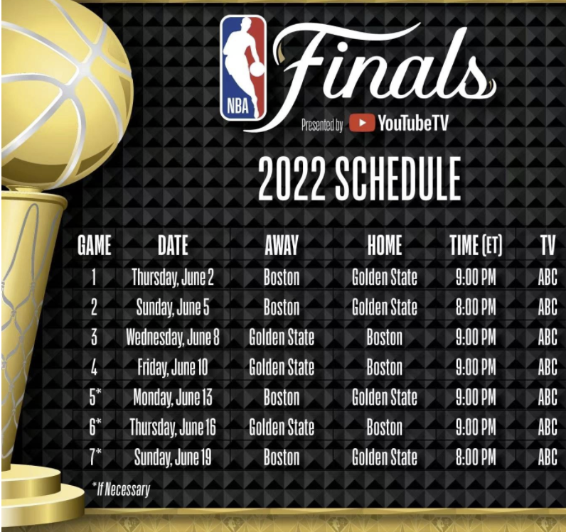 NBA总决赛赛程：3日9时大通中心开打 最晚20日结束