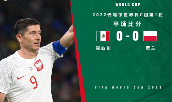 半场-墨西哥0-0暂平波兰 贝加桑切斯先后造险