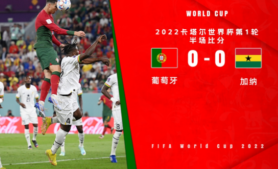 半场-葡萄牙0-0暂平加纳 C罗失单刀&进球被吹犯规