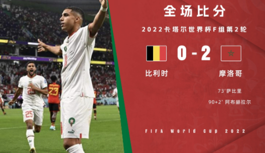 世界杯-摩洛哥2-0完胜比利时 萨比里任意球破门齐耶赫送助攻