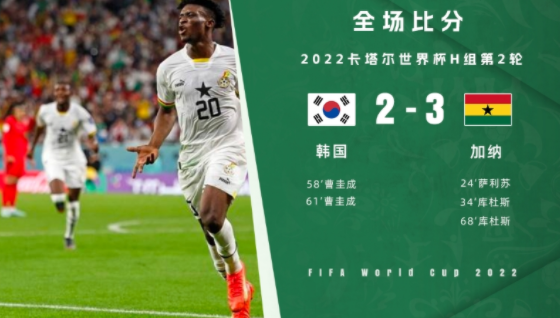 世界杯-库杜斯双响+致胜球曹圭成头球双响 加纳3-2韩国