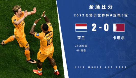 世界杯-加克波连续3场破门德容补射 荷兰2-0卡塔尔小组出线