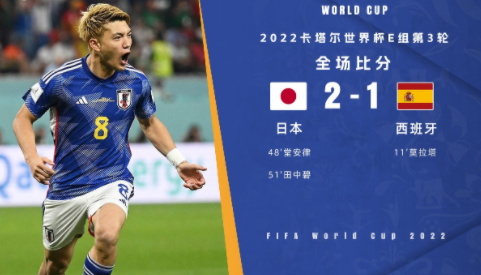 世界杯-堂安律田中碧建功莫拉塔破门 日本2-1逆转西班牙