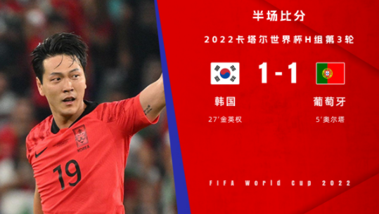 半场-达洛特助攻奥尔塔破门金英权扳平 韩国1-1暂平葡萄牙
