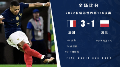 世界杯-姆巴佩两射一传吉鲁登顶队历史射手榜 法国3-1波兰进八强