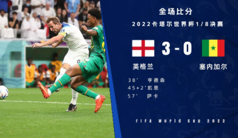 世界杯-凯恩萨卡建功福登两助攻 英格兰3-0塞内加尔挺进8强