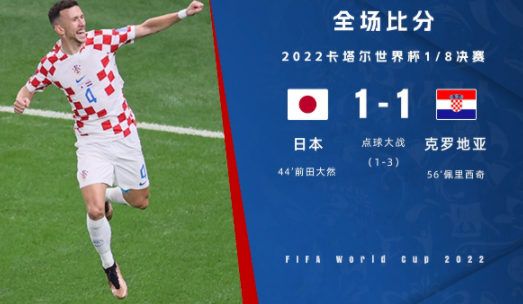 世界杯-点球大战克罗地亚4-2淘汰日本进8强 利瓦科维奇两次扑点