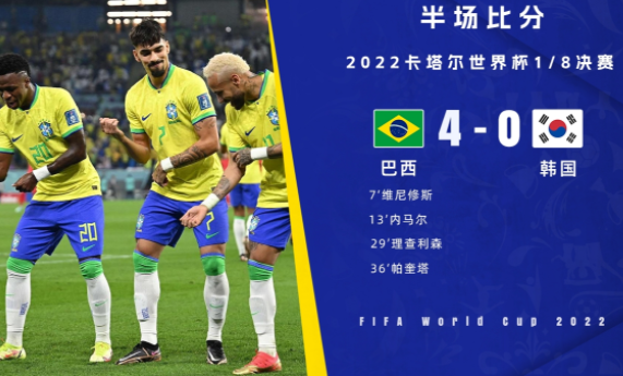 半场-巴西4-0领先韩国 内马尔点射维尼修斯传射理查利森破门