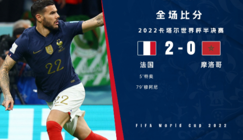 世界杯-特奥凌空斩穆阿尼替补44秒建功 法国2-0摩洛哥进军决赛