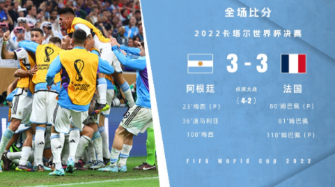 世界杯-阿根廷点球7-5法国，时隔36年再夺冠！梅西双响姆巴佩戴帽