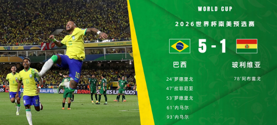 世预赛-内马尔2射1传79球独享巴西队史射手王 巴西5-1大胜玻利维亚